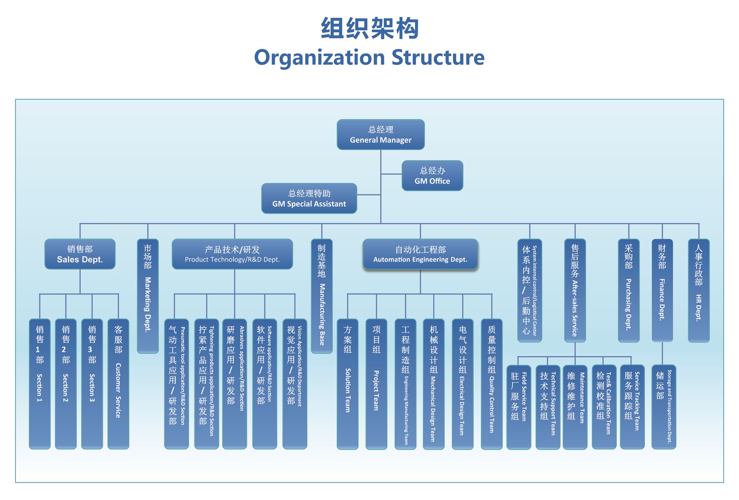 公司架構.jpg
